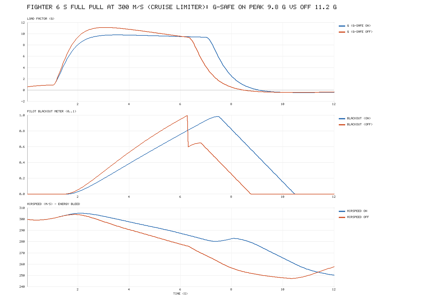 Other captures: Flightlab gpull
