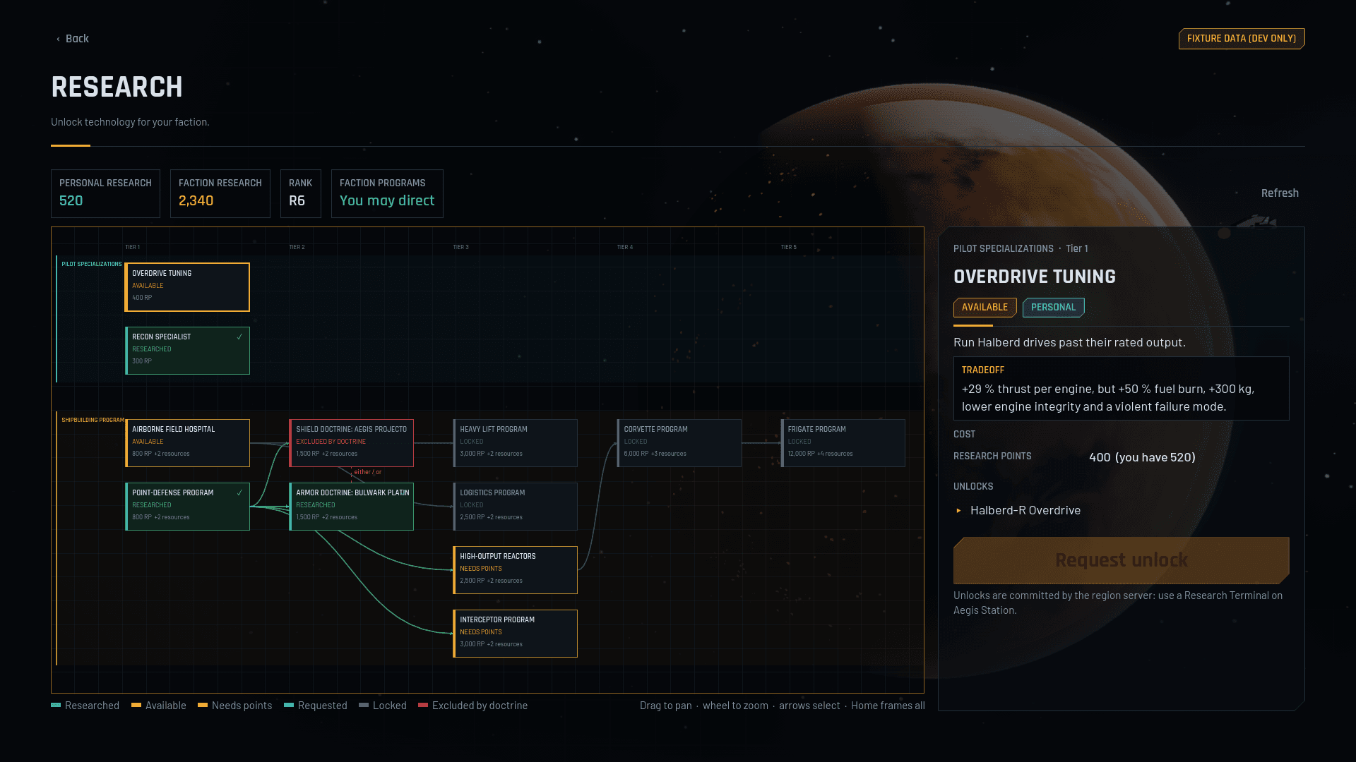 Other captures: Meta research