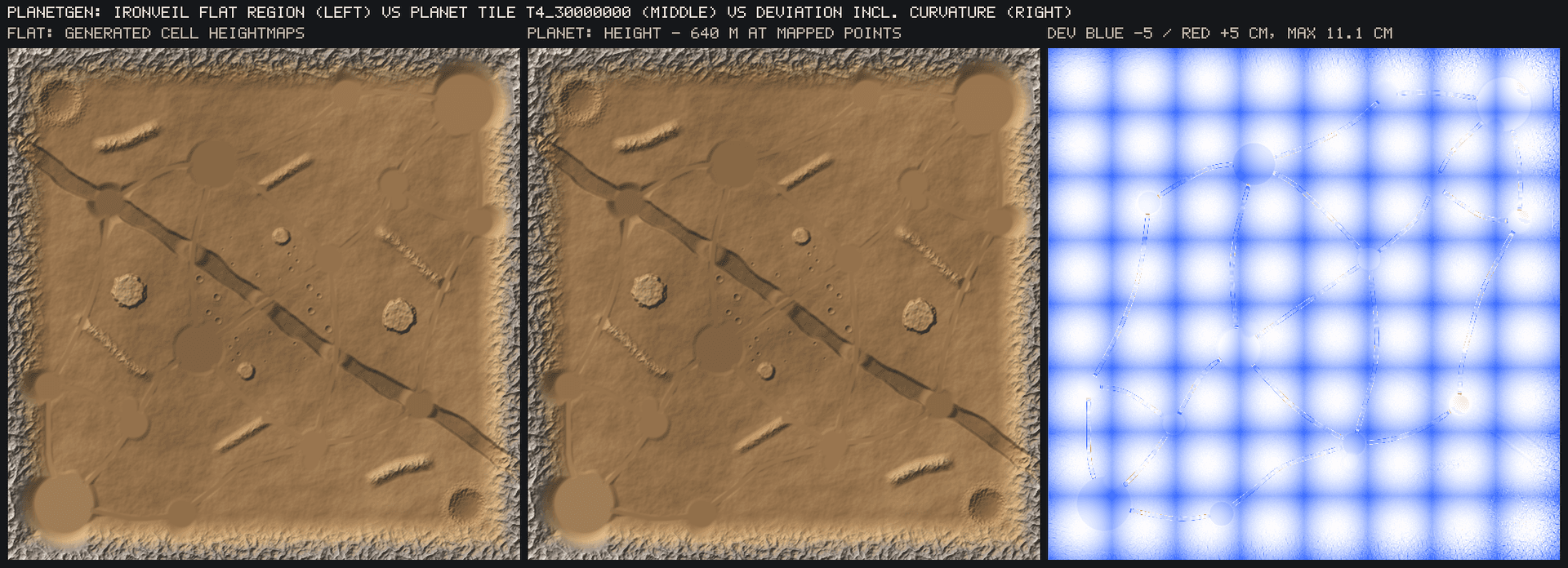 Other captures: Flat vs planet