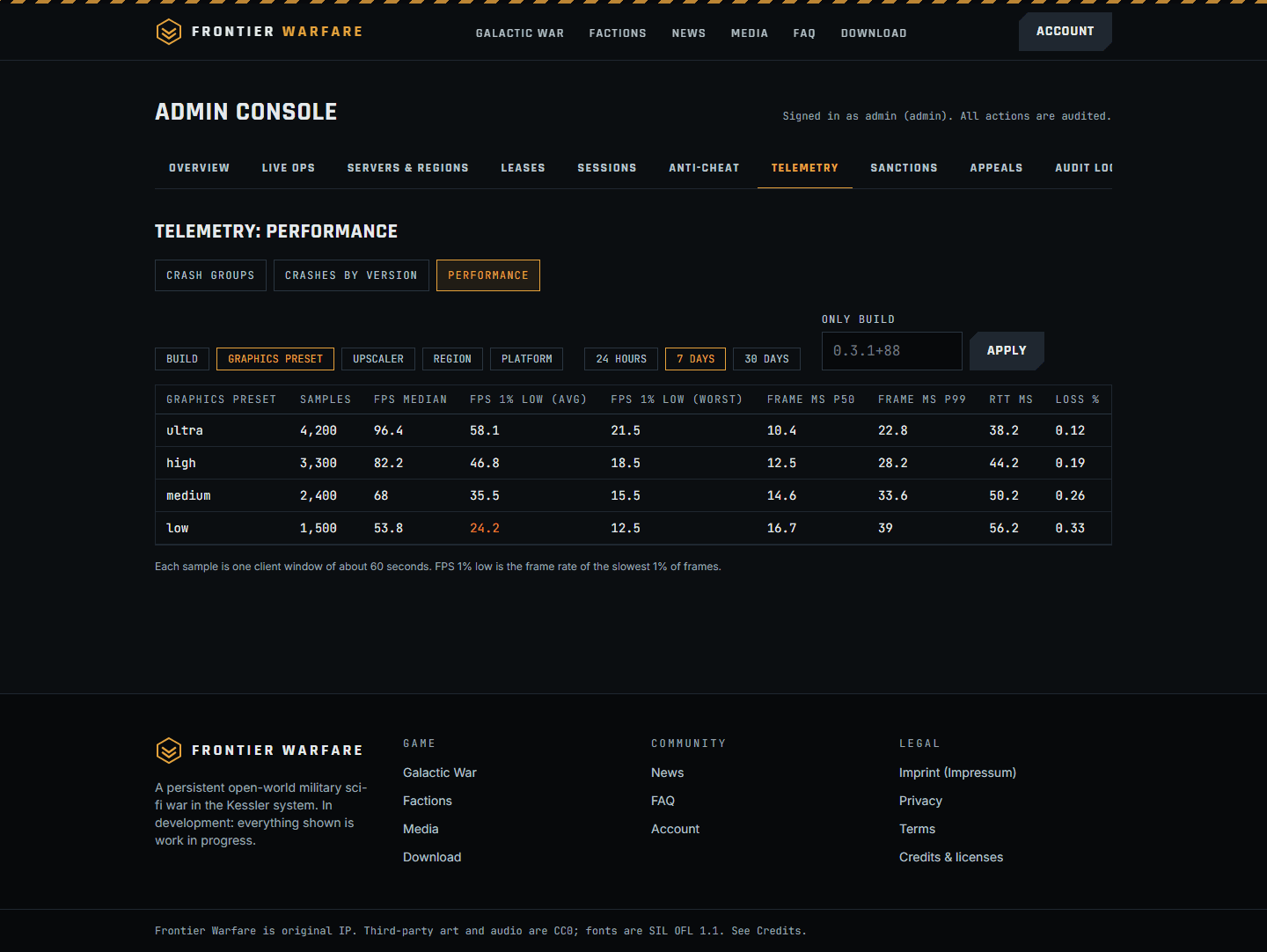 Other captures: Web2 admin telemetry perf