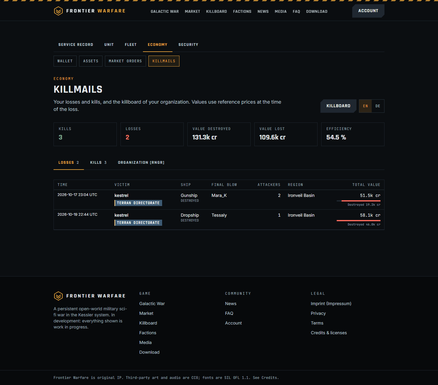 Other captures: Web3 killmails losses
