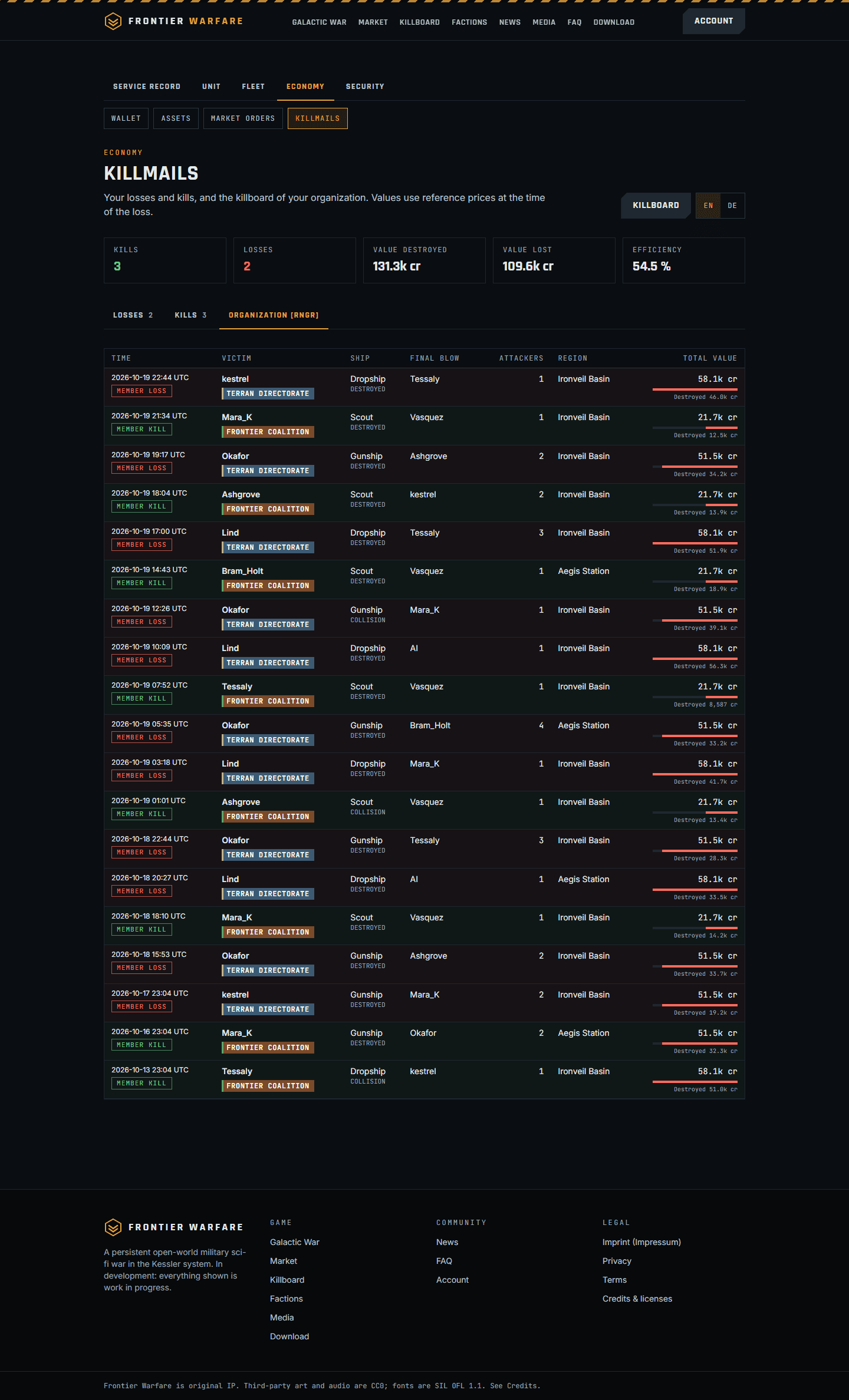 Other captures: Web3 killmails org