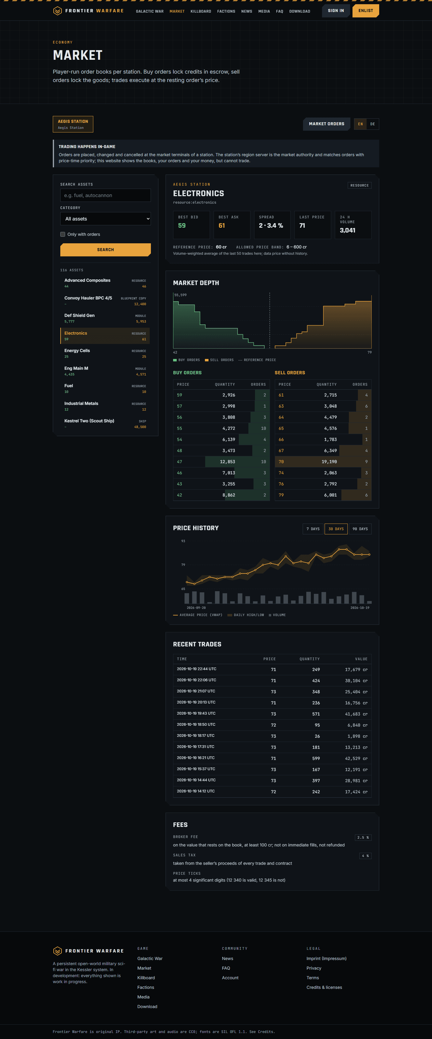 Other captures: Web3 market