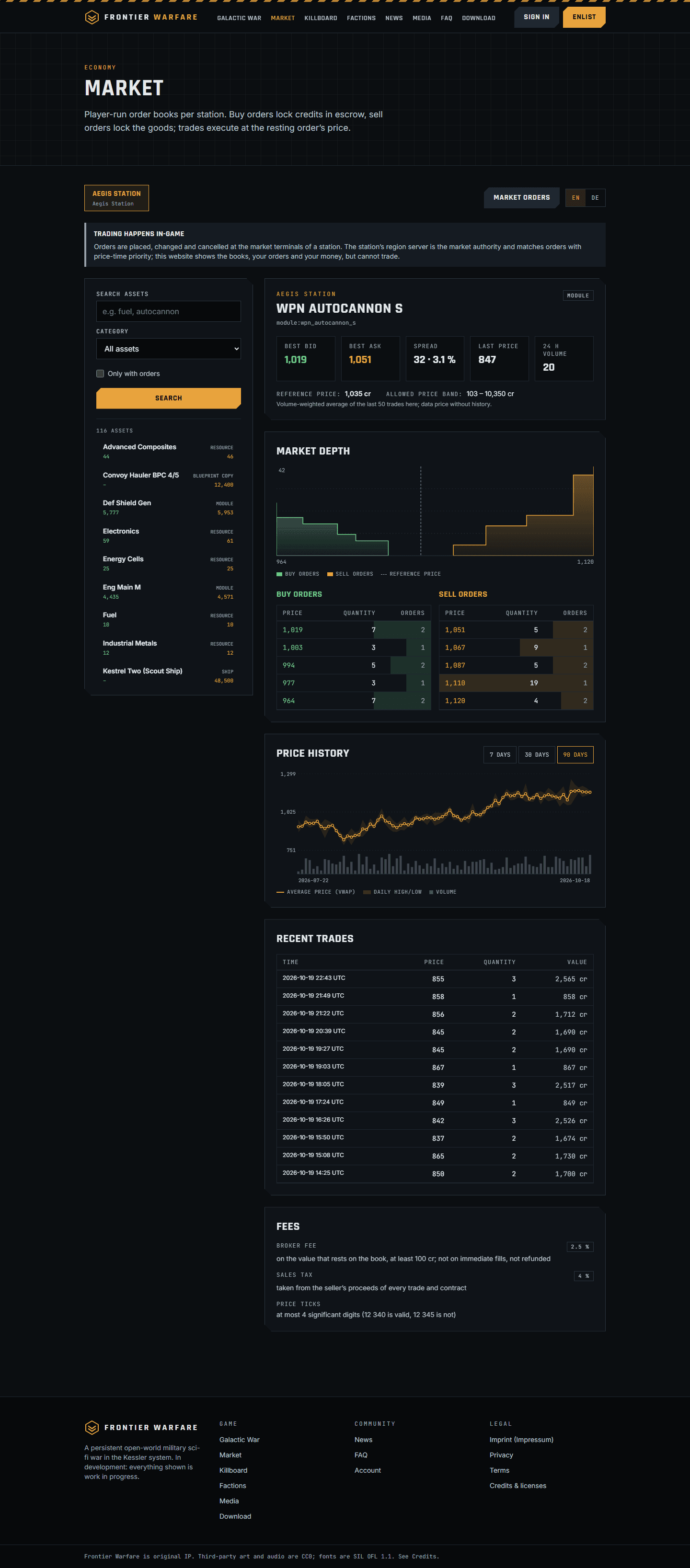 Other captures: Web3 market module 90d